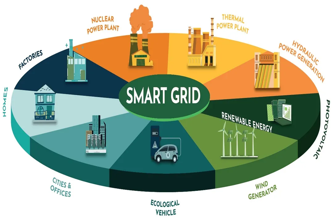 شبکه‌های برق هوشمند (Smart Grids) که از هوش مصنوعی بهره می‌برند، قادرند تقاضای انرژی را در زمان واقعی بررسی کنند